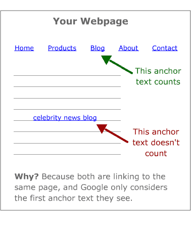 first-anchor-text-counts