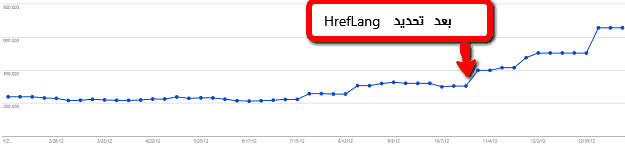 دراسة حول وسم herflang