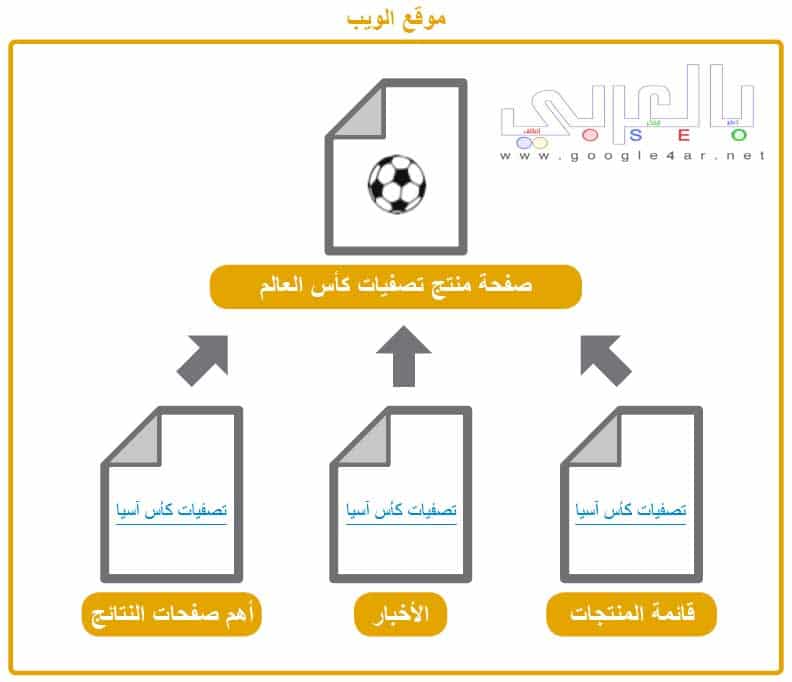إرتباط الصفحات