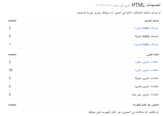 أدوات مشرفي المواقع تعرض تحسينات HTML في أدوات مشرفي المواقع في جوجل