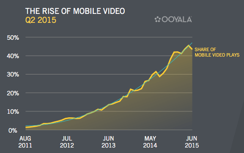 Mobile-growth