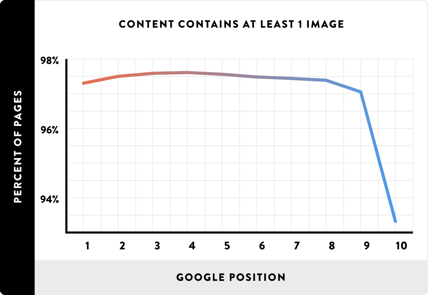 Para principiantes: 5 consejos para mejorar el SEO de su sitio