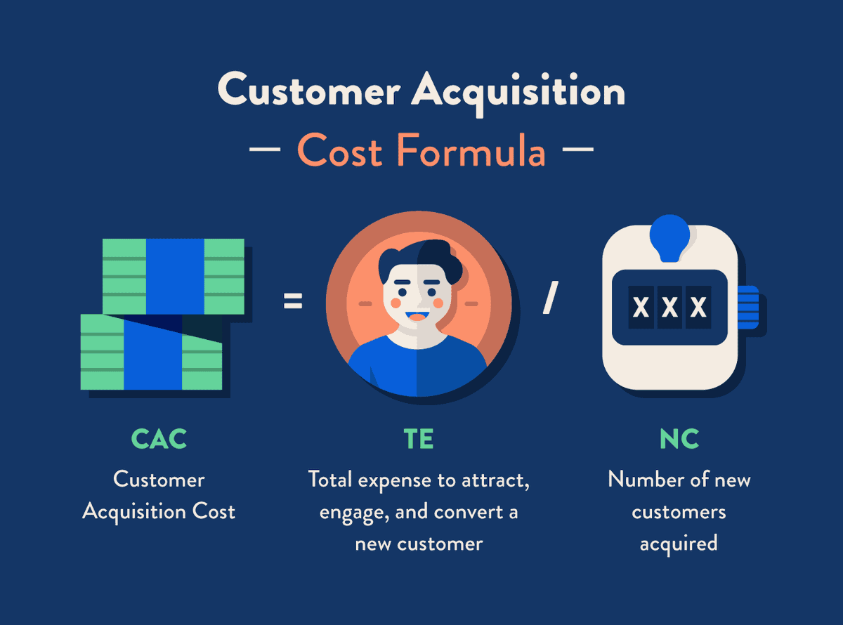كم تبلغ تكلفة اكتساب العملاء CAC في التسويق