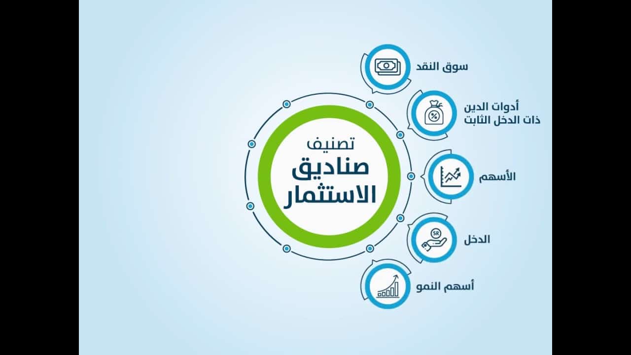 طرق تداول الصناديق الاستثمارية 2022